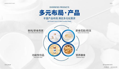 品鉴燕窝加工厂 匠心深耕，专注打造多元复合型燕窝及保健产品